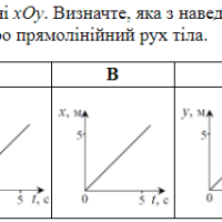 ЗНО онлайн 2007 року з фізики – основна сесія