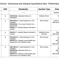 Summarize, Represent, and Interpret Quantitative Data - Performance Task