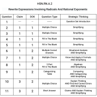 N.RN.A.2 - Rewrite Expressions Involving Radicals And Rational Exponents
