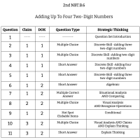 2nd Grade Math - NBT.B.6 - Adding Up To Four Two-Digit Numbers