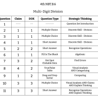 4th Grade Math - NBT.B.6 - Multi-Digit Division