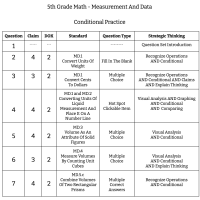 5th Grade Math - Measurement And Data - Conditional Practice