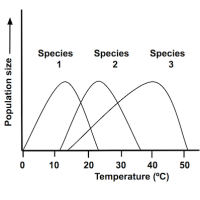 Scientific method and data analysis