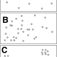 Population ecology