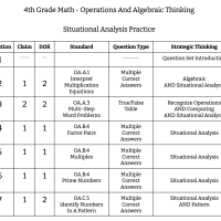 4th Grade Math - Operations And Algebraic Thinking - Situational Analysis Practice