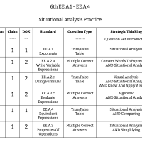 6th Grade Math - Expressions And Equations - EE.A.1 to EE.A.4 - Situational Analysis Practice