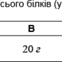 ЗНО онлайн 2010 року з математики (2 варіант) – пробний тест