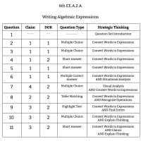 6th Grade Math - EE.A.2.A - Writing Algebraic Expressions