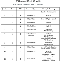 F.LE.A.4 and CA 4.1, 4.2, 4.3 - Exponential Equations and Logarithms