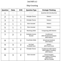 2nd Grade Math - NBT.A.2 - Skip Counting