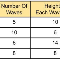 4th Grade Science - 4-PS4-1 - Wave Models