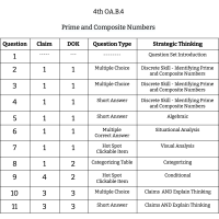 4th Grade Math - OA.B.4 - Prime and Composite Numbers