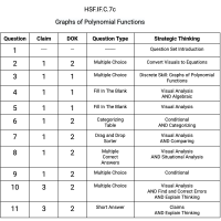 F.IF.C.7c - Graphs of Polynomial Functions