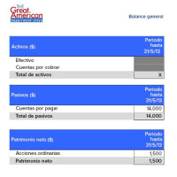 Interpretación del balance general