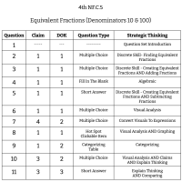 4th Grade Math - NF.C.5 - Equivalent fractions (Denominators 10 & 100)