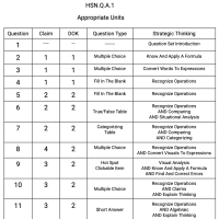 N.Q.A.1 - Appropriate Units