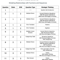 F.BF.A.1a and F.BF.A.2 - Modeling Relationships with Functions and Sequences