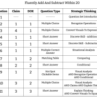 2nd Grade Math - OA.B.2 - Add And Subtract Within 20