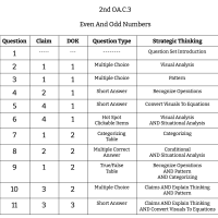 2nd Grade Math - OA.C.3 - Even And Odd Numbers