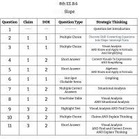 8th Grade Math - EE.B.6 - Slope