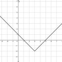 CR 9 - F.BF.B.3 -  Target B
