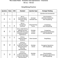 4th Grade Math - Number and Operations - Fractions - NF.A.1 to NF.B.3 - Simplifying Practice