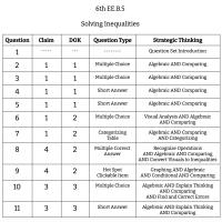 6th Grade Math - EE.B.5 - Solving Inequalities