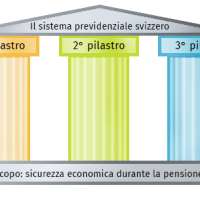 Vecchiaia e decesso