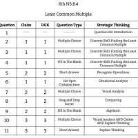 6th Grade Math - NS.B.4 - Least Common Multiple