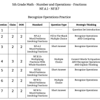 5th Grade Math - Number and Operations - Fractions - NF.A.1 to NF.B.7 - Recognize Operations Practice