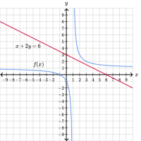 Desafío sobre rectas tangentes y normales