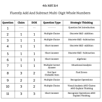 4th Grade Math - NBT.B.4 - Fluently Add And Subtract Multi-Digit Whole Numbers