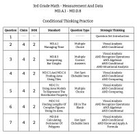 3rd Grade Math - Measurement And Data - MD.A.1 - MD.D.8 - Conditional Thinking Practice