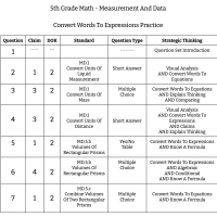 5th Grade Math - Measurement and Data - Convert Words To Expressions Practice