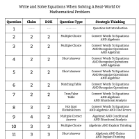 6th Grade Math - EE.B.7 - Write and Solve Equations When Solving A Real-World Or Mathematical Problem