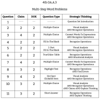 4th Grade Math - OA.A.3 - Multi-Step Word Problems