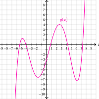 Compare características de funções