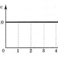 ЗНО онлайн 2011 року з фізики – пробний тест