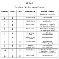 4th Grade Math - G.A.2 - Classifying Two-Dimensional Figures