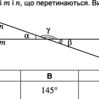 ЗНО онлайн 2016 року з математики – основна сесія