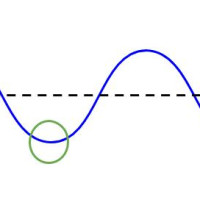 Characteristics of longitudinal and transverse waves