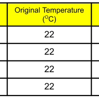 4th Grade Science - 4-PS3-2 - Transfer Of Energy