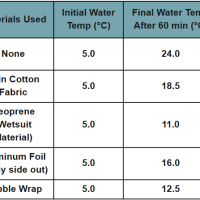 6-8th Grade Science - MS-PS3-3 - Thermal Energy Transfer and Engineering Design Assessment