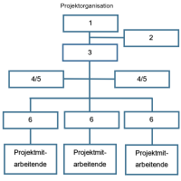 8 Organisation, Information und Dokumentation