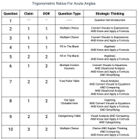G.SRT.C.6 - Trigonometric Ratios For Acute Angles