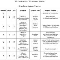 7th Grade Math - The Number System - Situational Analysis Practice