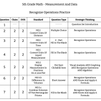 5th Grade Math - Measurement and Data - Recognize Operations Practice