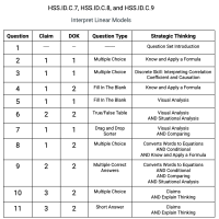 S.ID.C.7, S.ID.C.8, and S.ID.C.9  - Interpret Linear Models