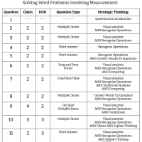 2nd Grade Math - MD.B.5 - Solving Word Problems Involving Measurement