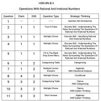 N.RN.B.3 - Operations With Rational And Irrational Numbers